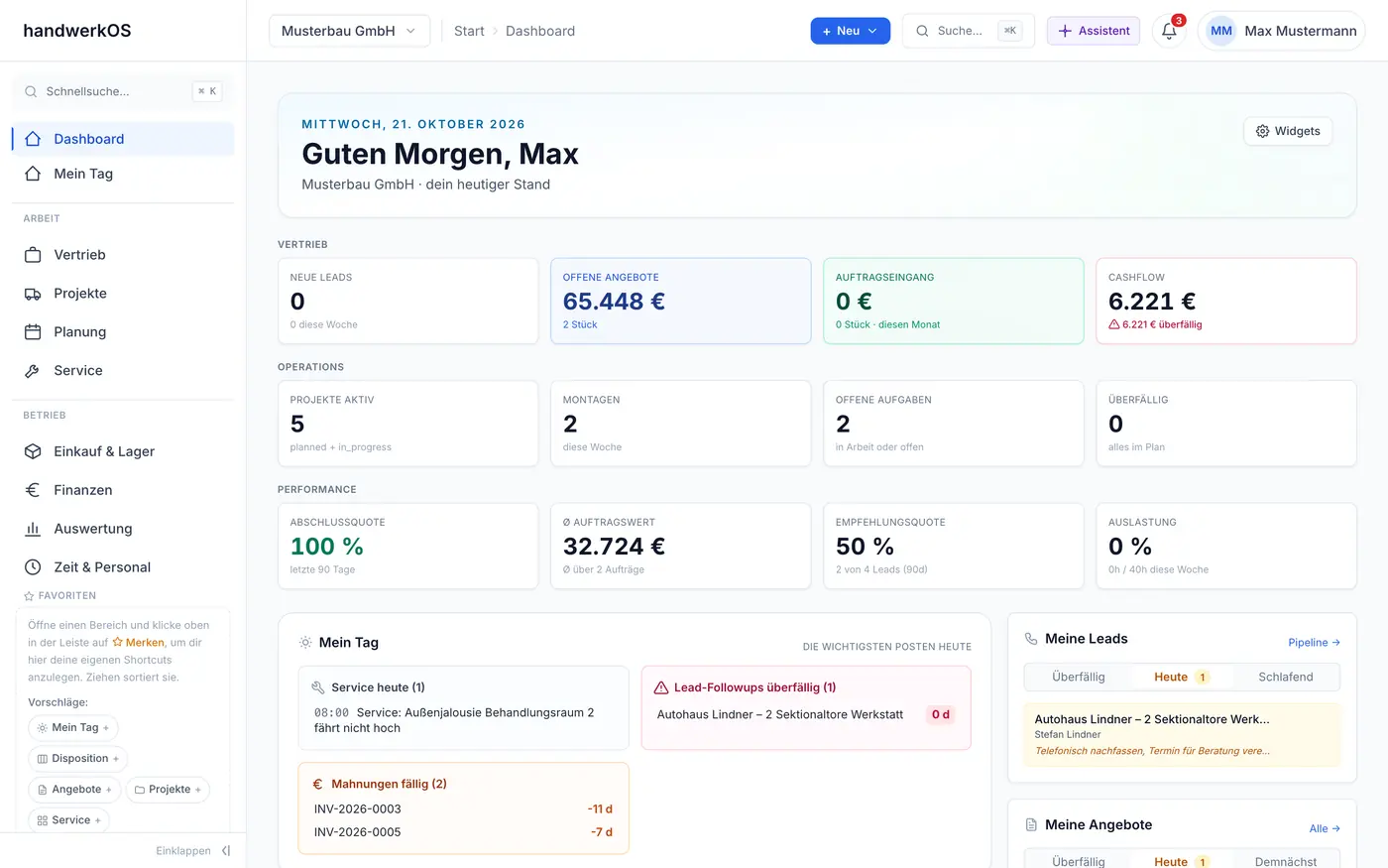 Dashboard mit den Zahlen des Tages